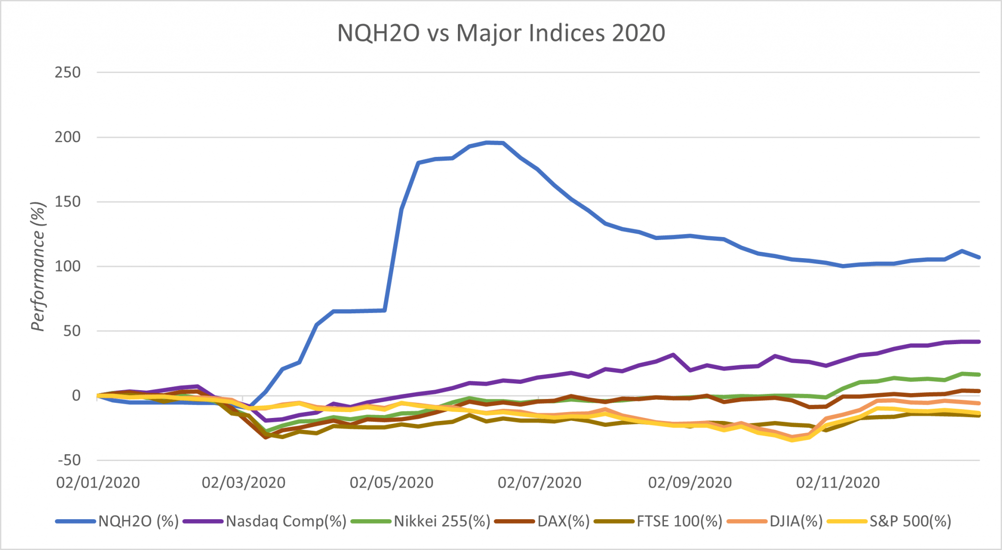 investment-performance